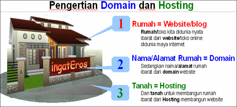 gambar domain dan hosting