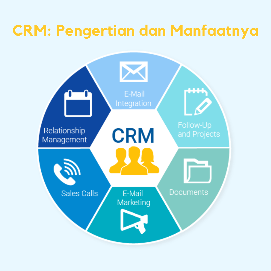 Установка crm s2. CRM. CRM маркетинг. CRM системы что это. CRM система картинка.