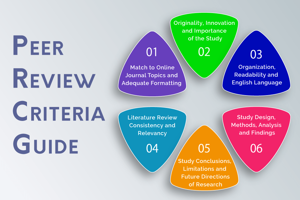 peer review