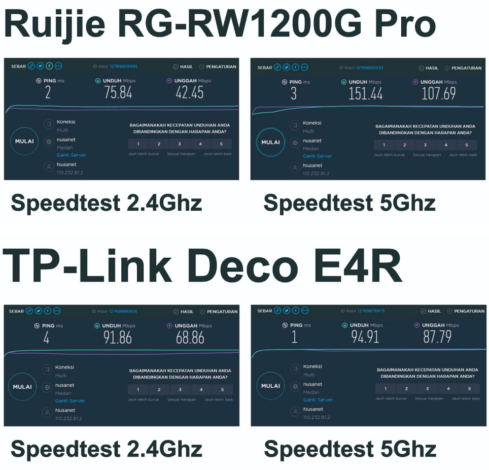 Review Ruijie Reyee RG-EW1200G PRO