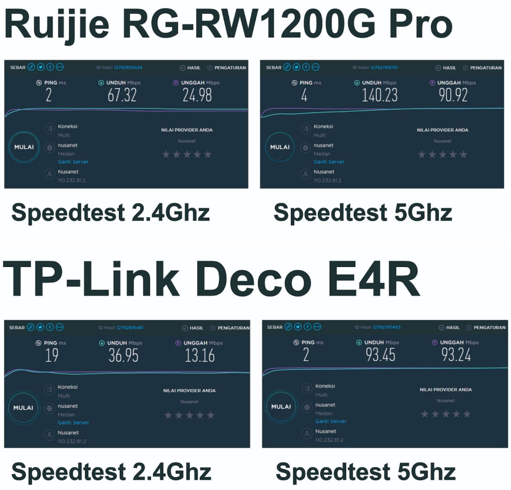 Review Ruijie Reyee RG-EW1200G PRO