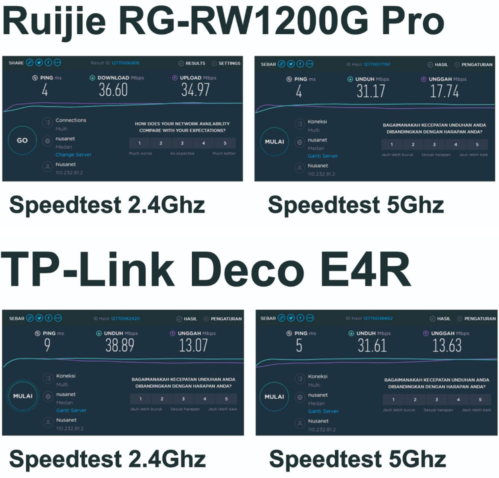 Review Ruijie Reyee RG-EW1200G PRO